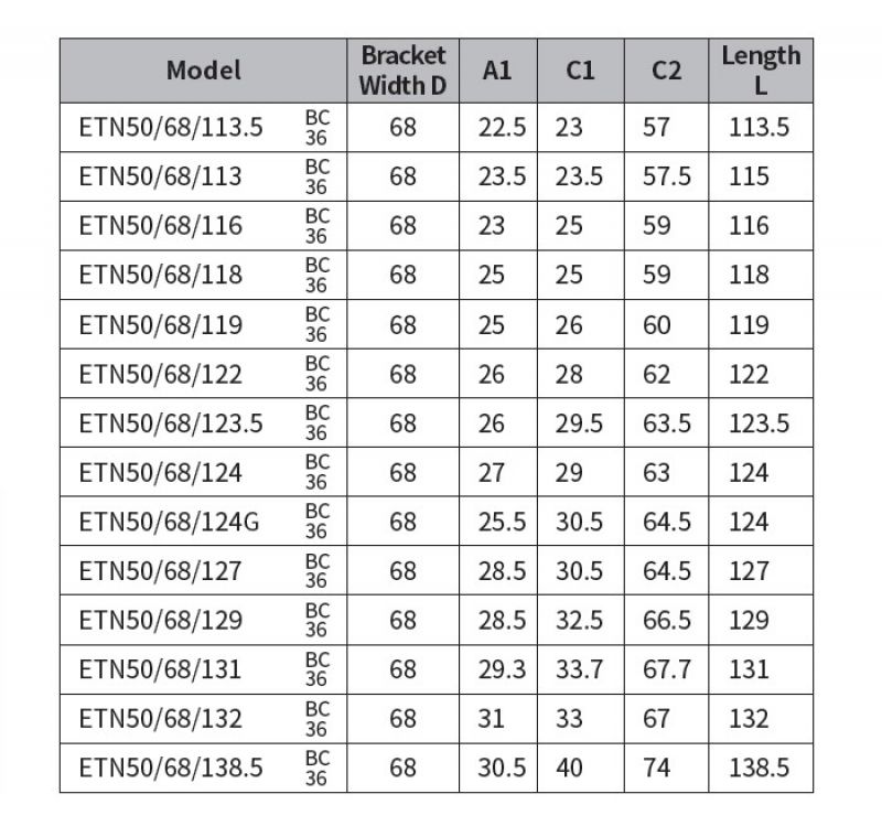ETN-50